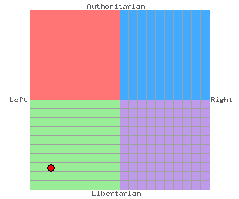 noebie-political-compass